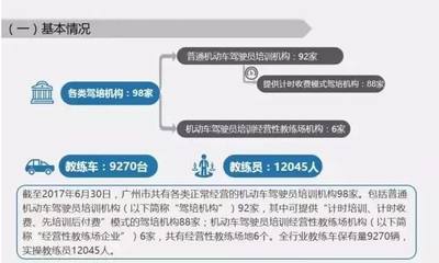 驾校日子不好过了 市场供大于求，广州发布驾驶员培训市场供求报告